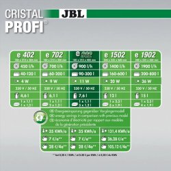 JBL Cristalprofi E402 Greenline