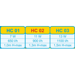 HAPPET Power Head HC02