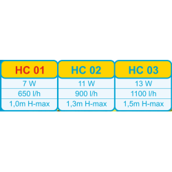 HAPPET Power Head HC01 + Sponge 10cm