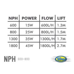 AQUA NOVA Power Head (NPH-600)